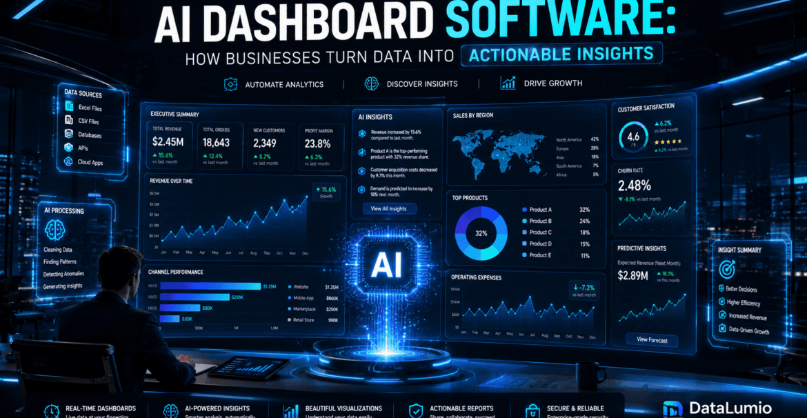 AI dashboard software visualizing business intelligence and real-time analytics