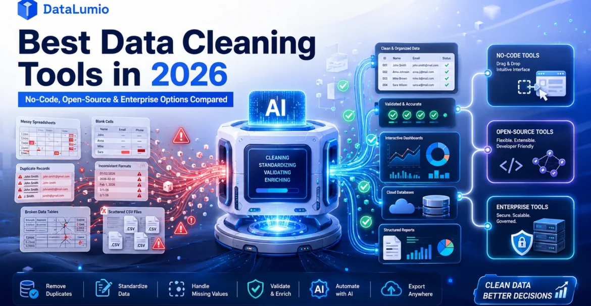 Cover image for Best Data Cleaning Tools in 2026, showing messy spreadsheets flowing through an AI-powered cleaning system into clean datasets, dashboards, code, cloud servers, validation checks, and no-code, open-source, and enterprise tools in use.