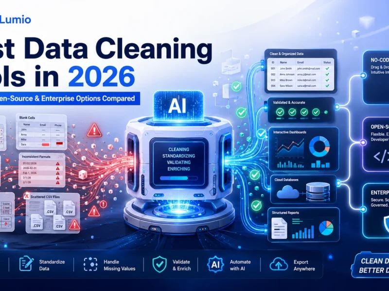 Cover image for Best Data Cleaning Tools in 2026, showing messy spreadsheets flowing through an AI-powered cleaning system into clean datasets, dashboards, code, cloud servers, validation checks, and no-code, open-source, and enterprise tools in use.